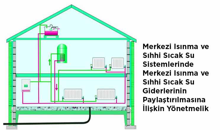 Kullanım ve 15 C Uyarı Bilgilendirme